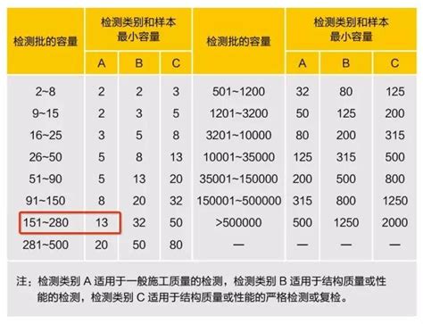 樓板厚度查詢|加厚樓板